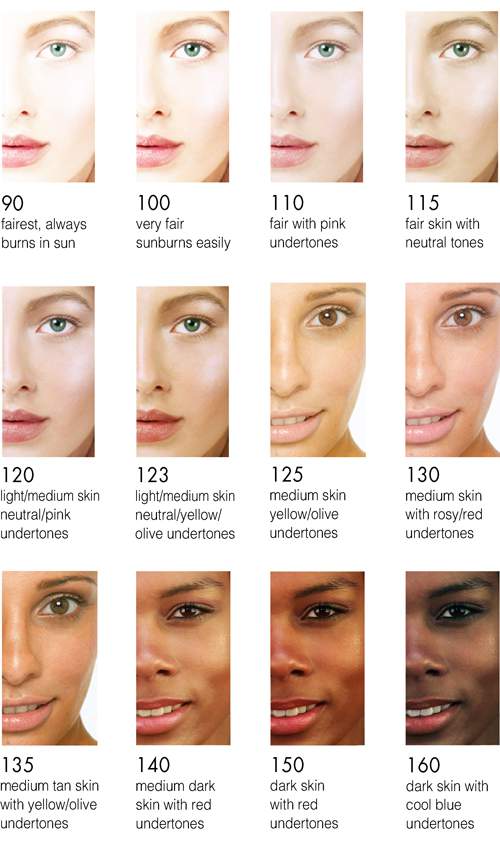 Luminous Shade Chart